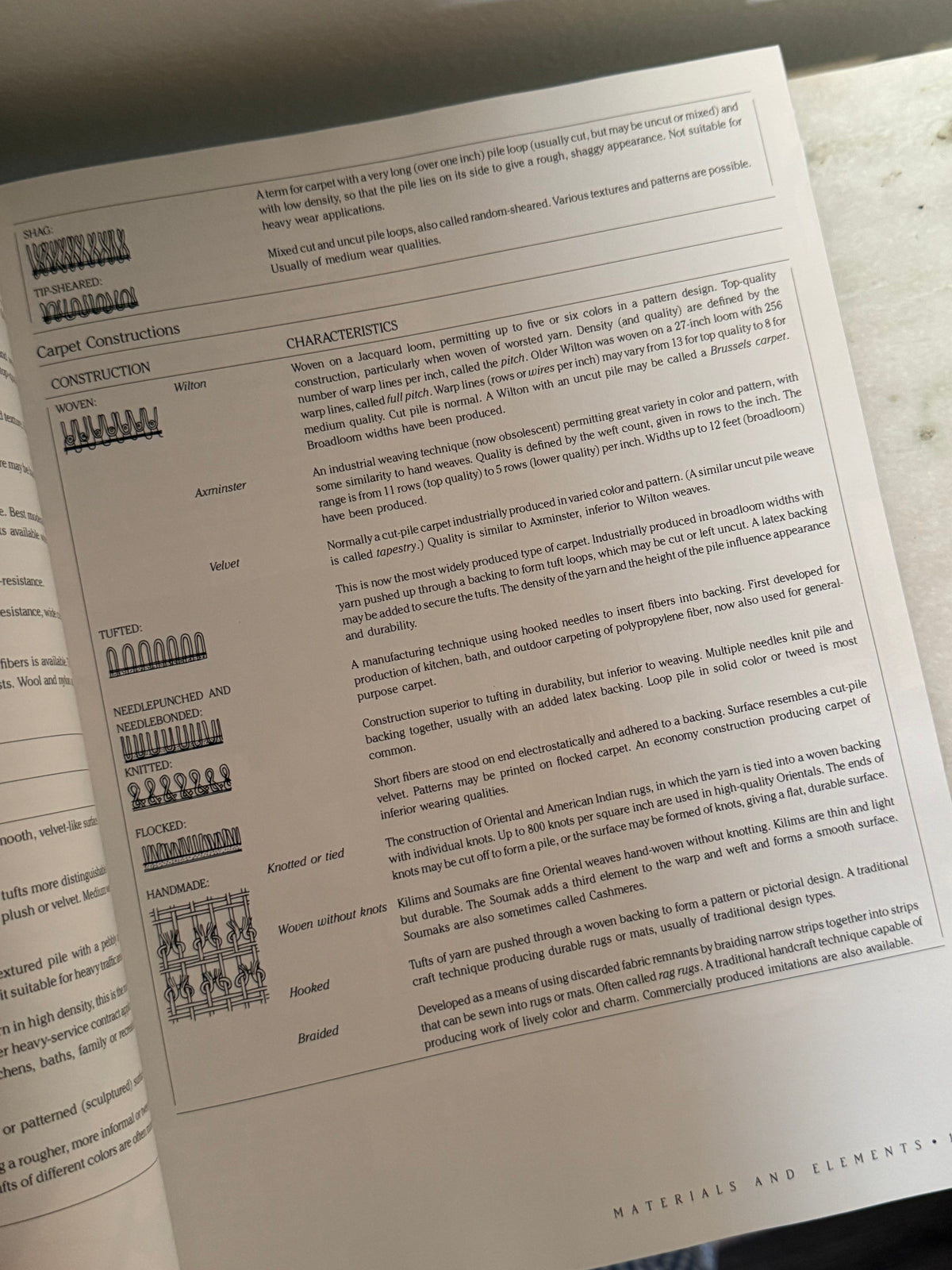 Interior Design Book